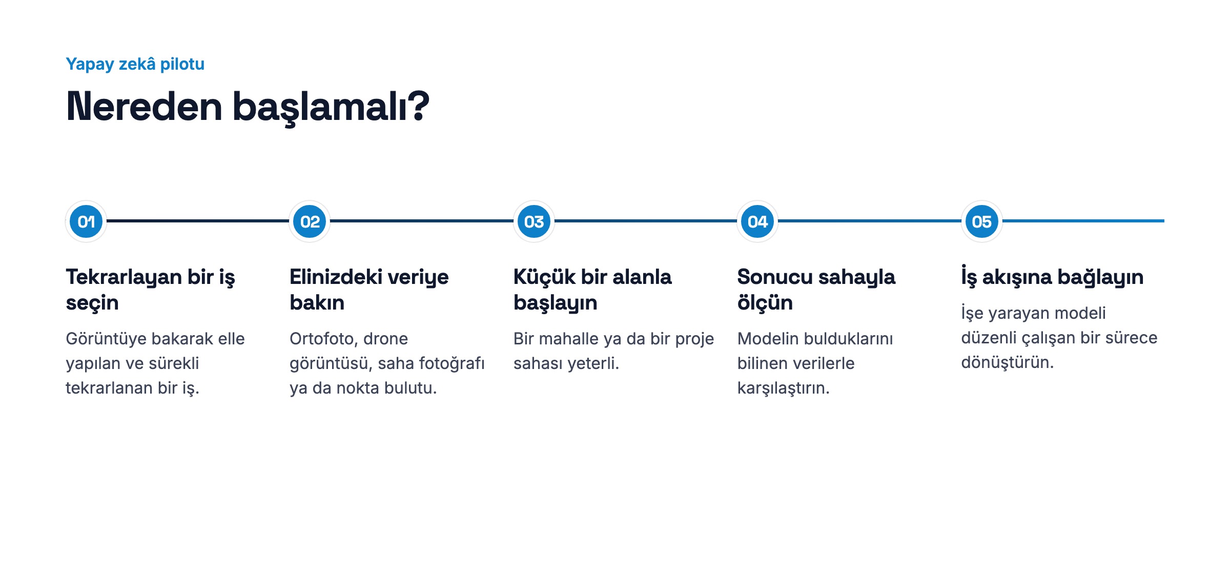 Yapay zekâ pilotuna başlamak için beş adım