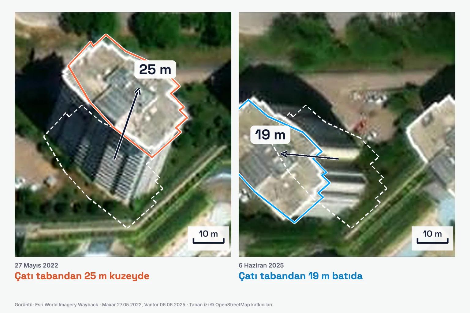 Yükseklik kayması: aynı 15 katlı bloğun çatısı 2022'de tabandan 25 metre kuzeyde, 2025'te 19 metre batıda
